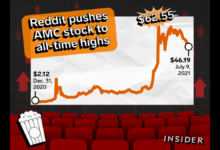 AMC Stock Reddit