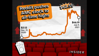 AMC Stock Reddit
